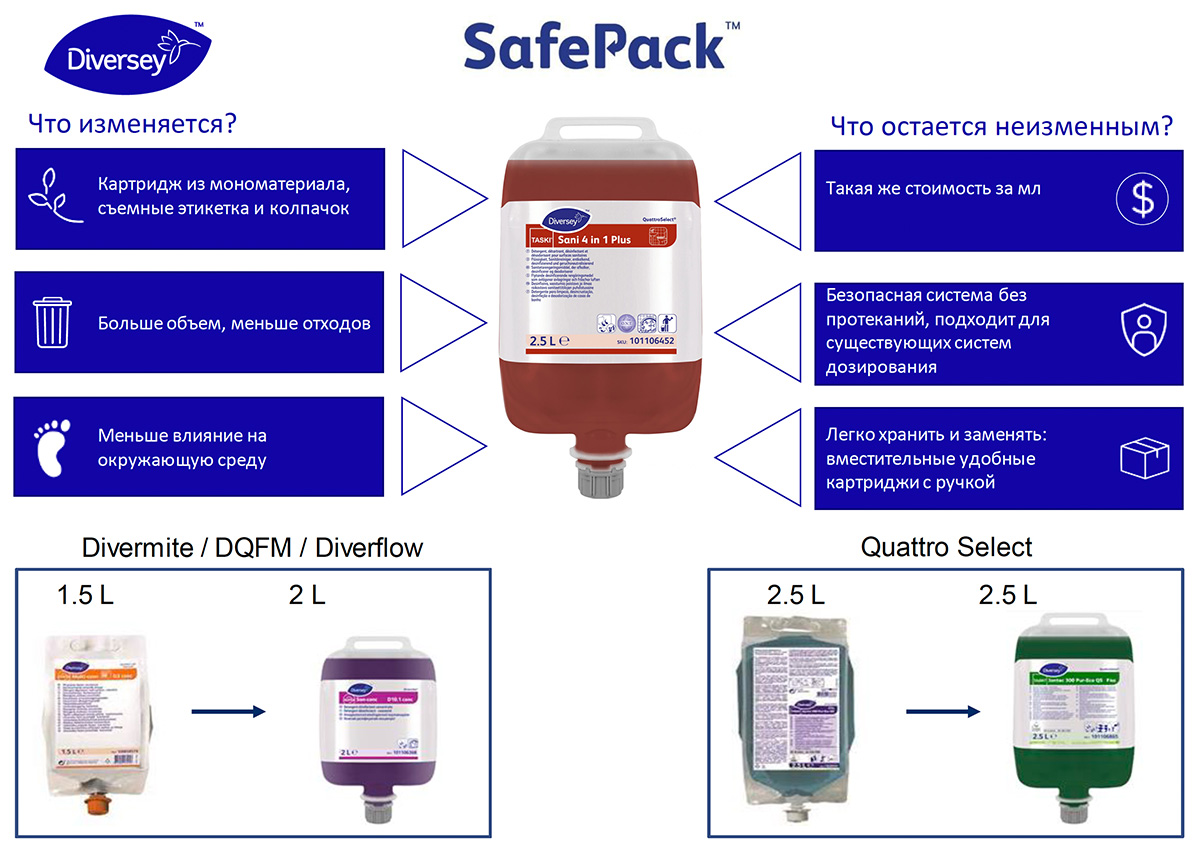 Diversey SafePack