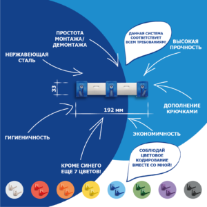 Системы хранения