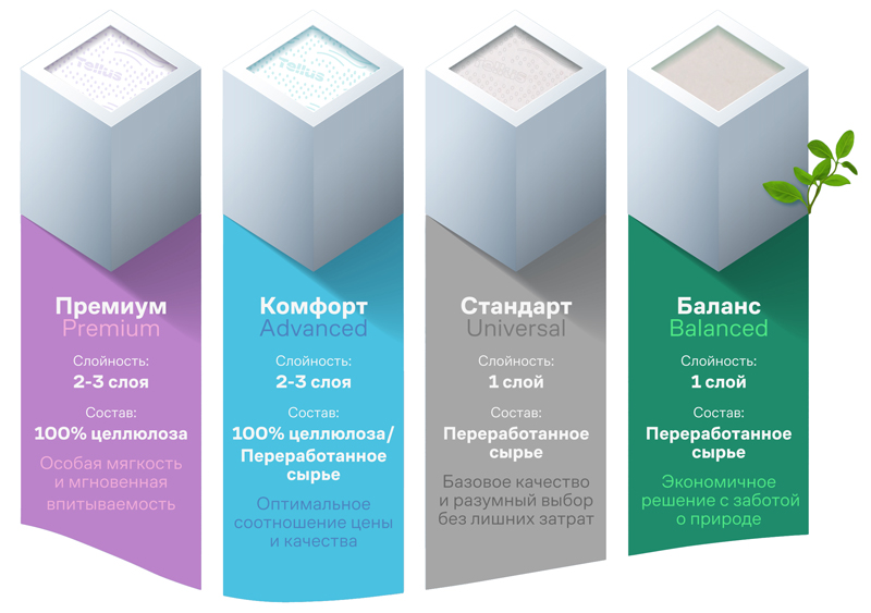 Категории бумажной продукции Tellus